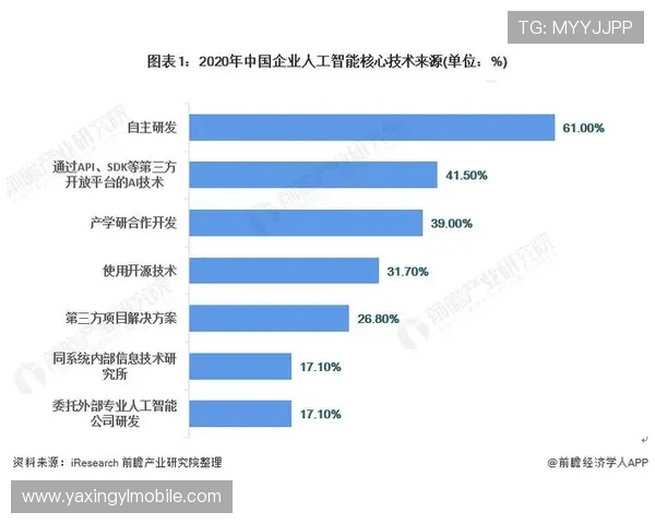 探索亚星智能官方网站上的企业发展战略与未来智能科技布局